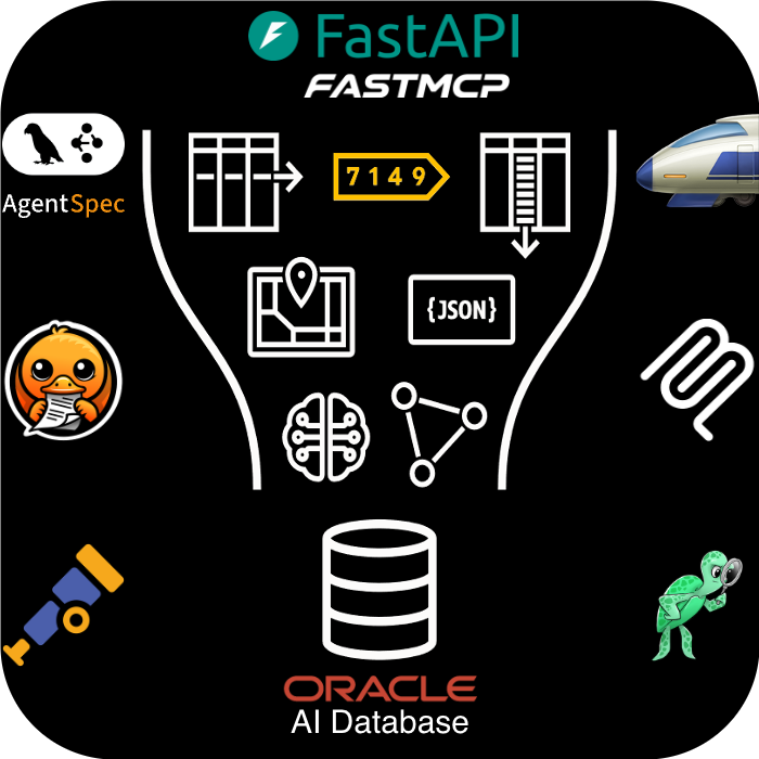 AI Optimizer Integrations