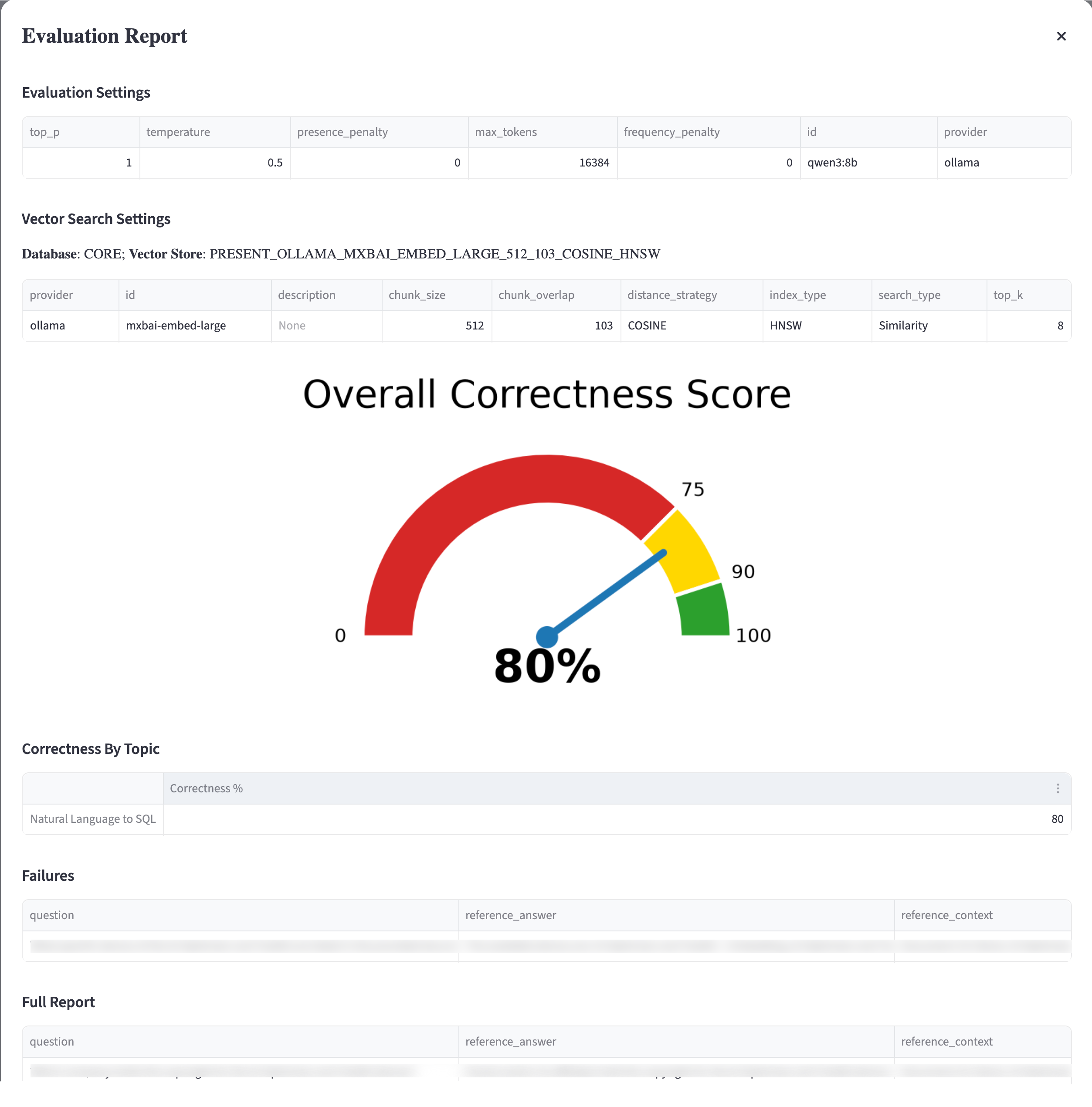 Testbed Report