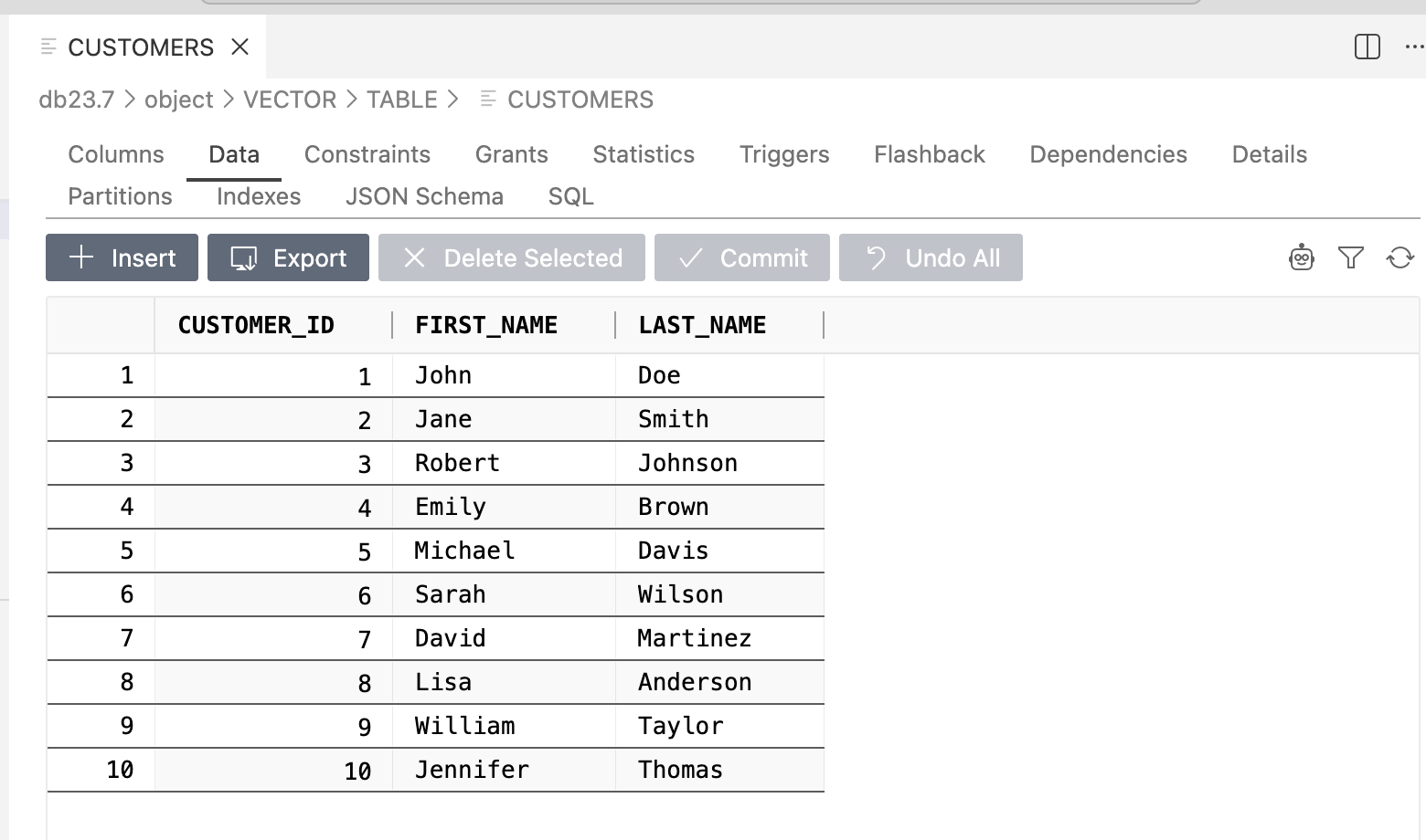 Customer Data