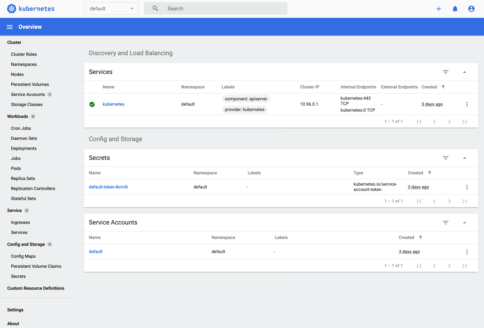 Kubernetes dashboard overview