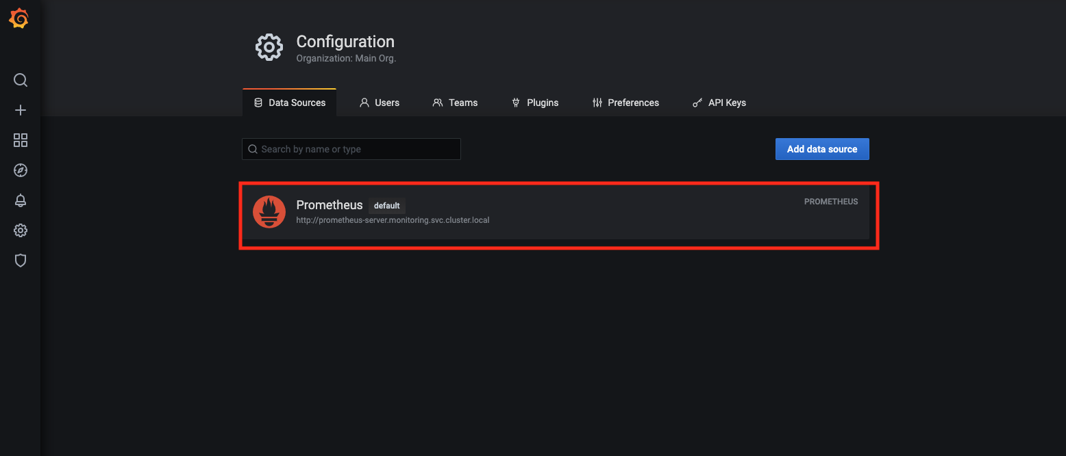 The Prometheus data source