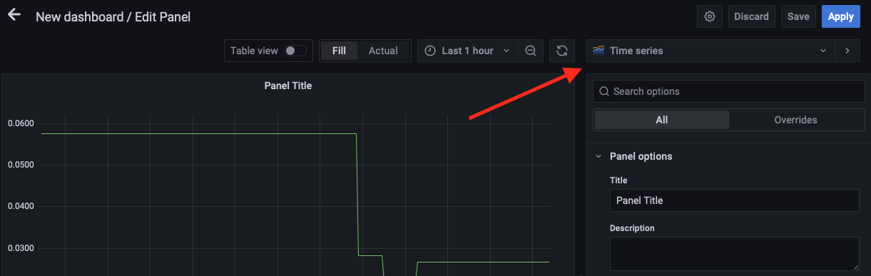 Choding the graph type for the third panel