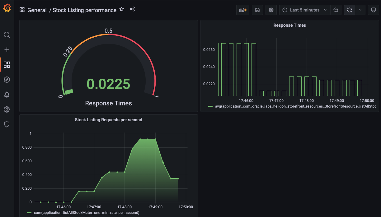 After the data updates have made their way to the dashboard