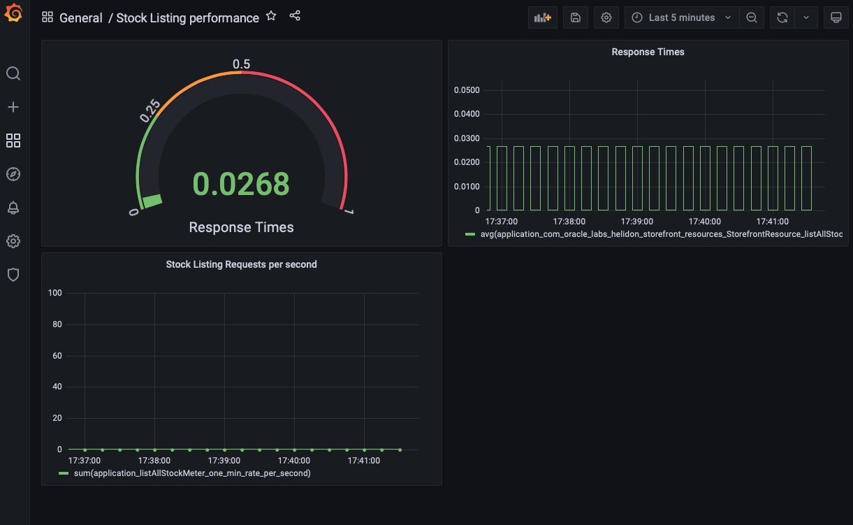 After updating the dashboard time range
