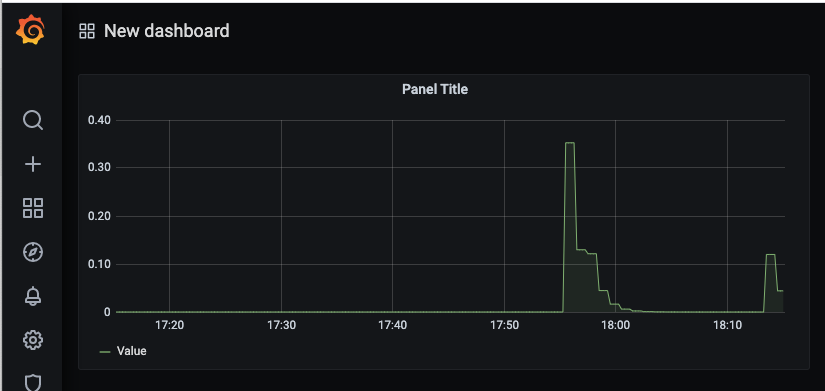 The combined stock rate list panel after waiting for data updates