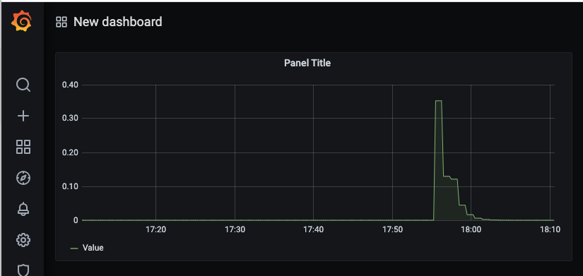 The dashboard after adding the panel