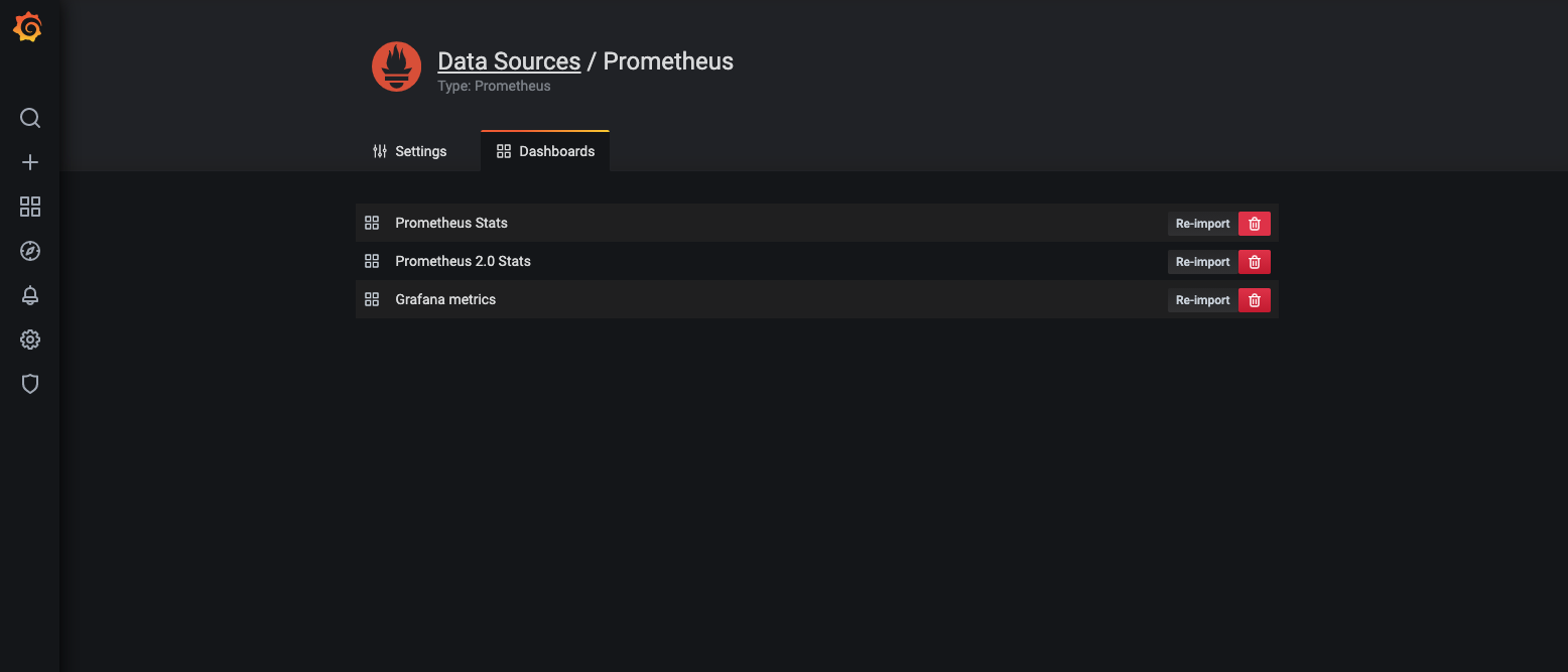 Imported the pre-build dashboard