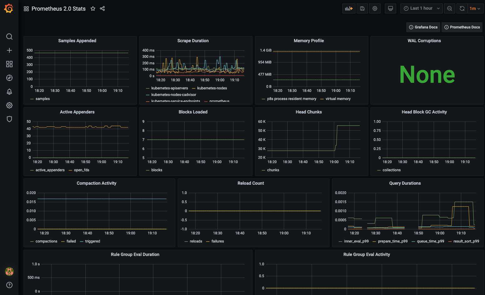 The Promethus statistics dashboard