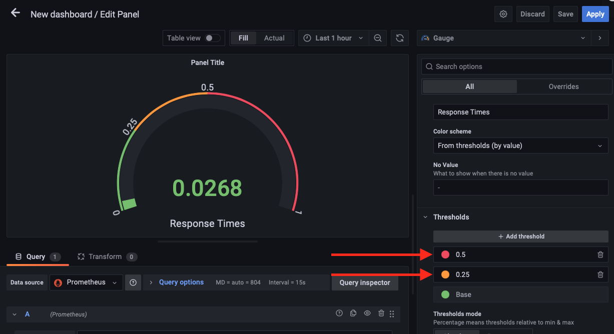 Setting the threfhold values for our gauge bands