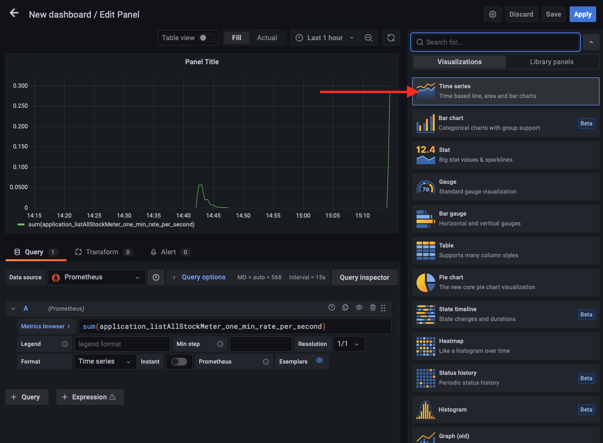 Using the time series data graph