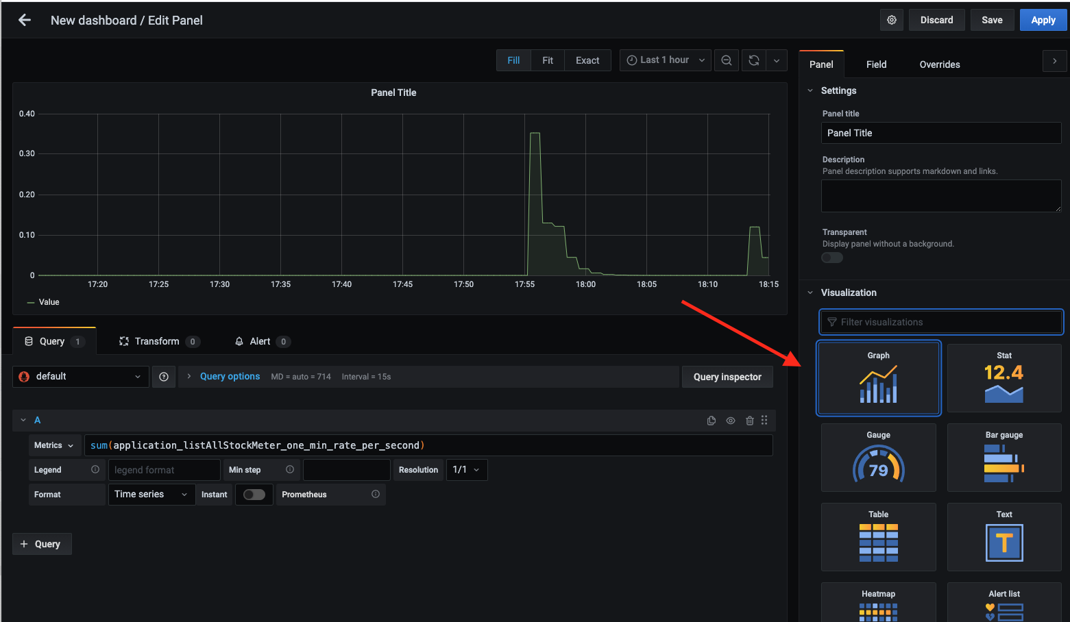 The set of Grafana visualization options