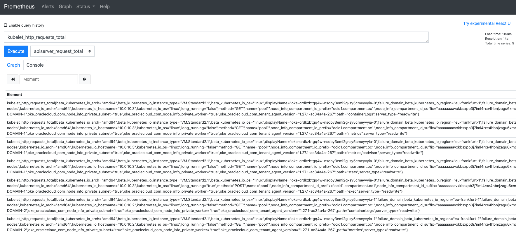 Prometheus reported metrics of total kubelet http requests - table