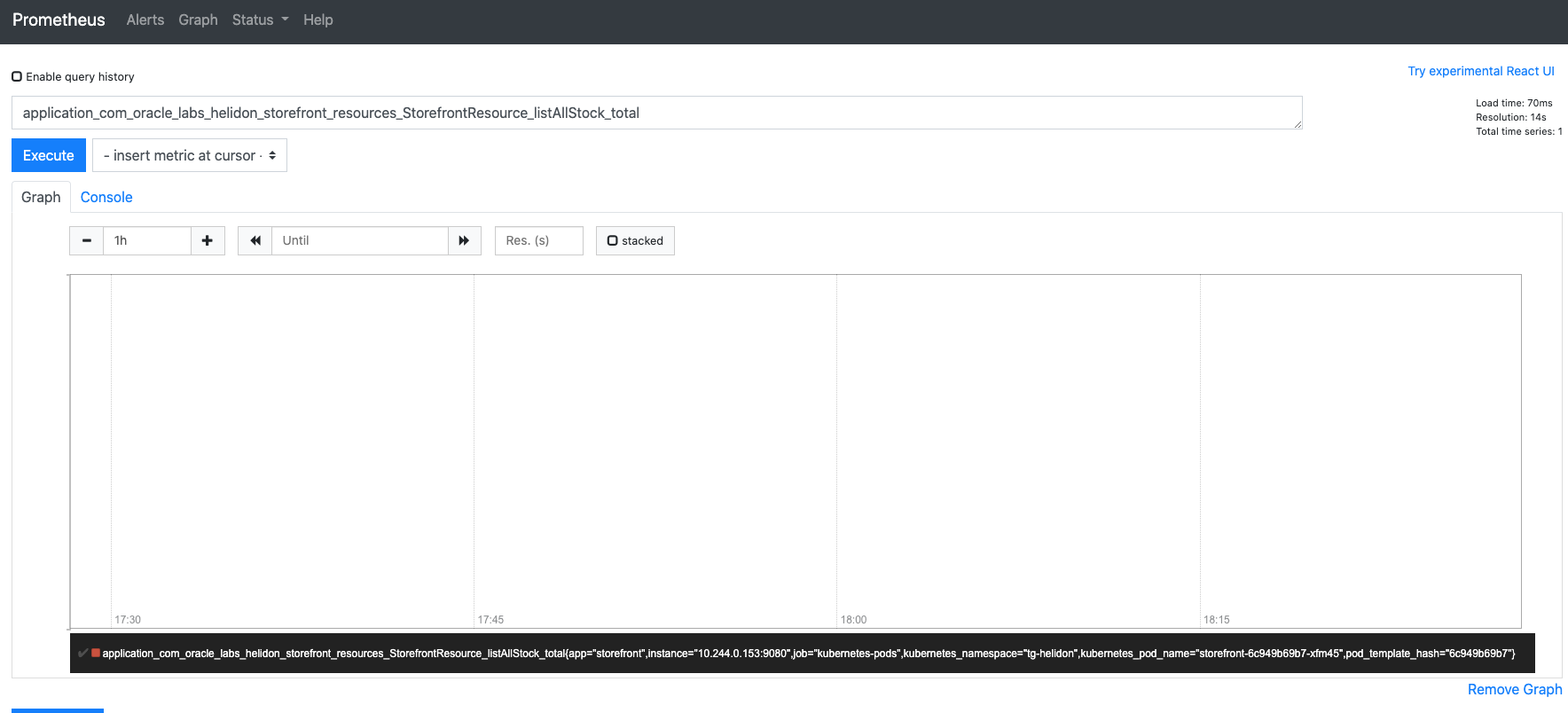 Metrics of calls for the storefront listAllStock method as a graph