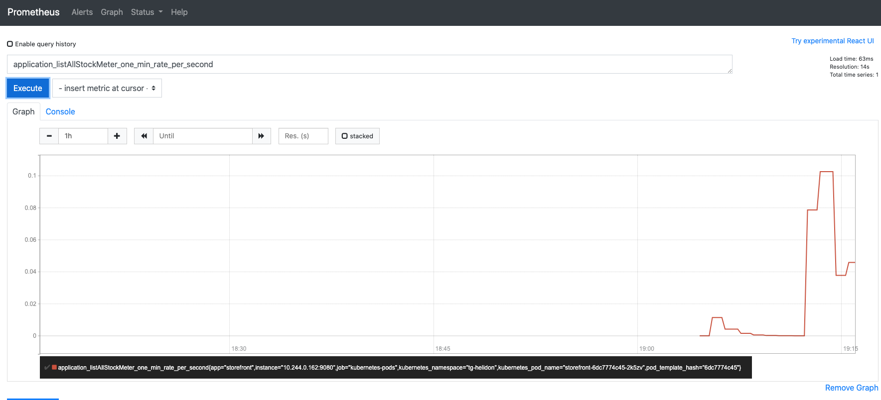 Graph of stock requests per second