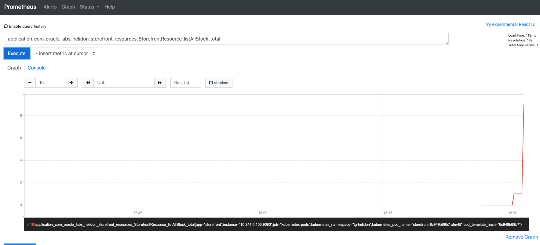 Updated metrics form Prometheus on the list stock requests as a graph