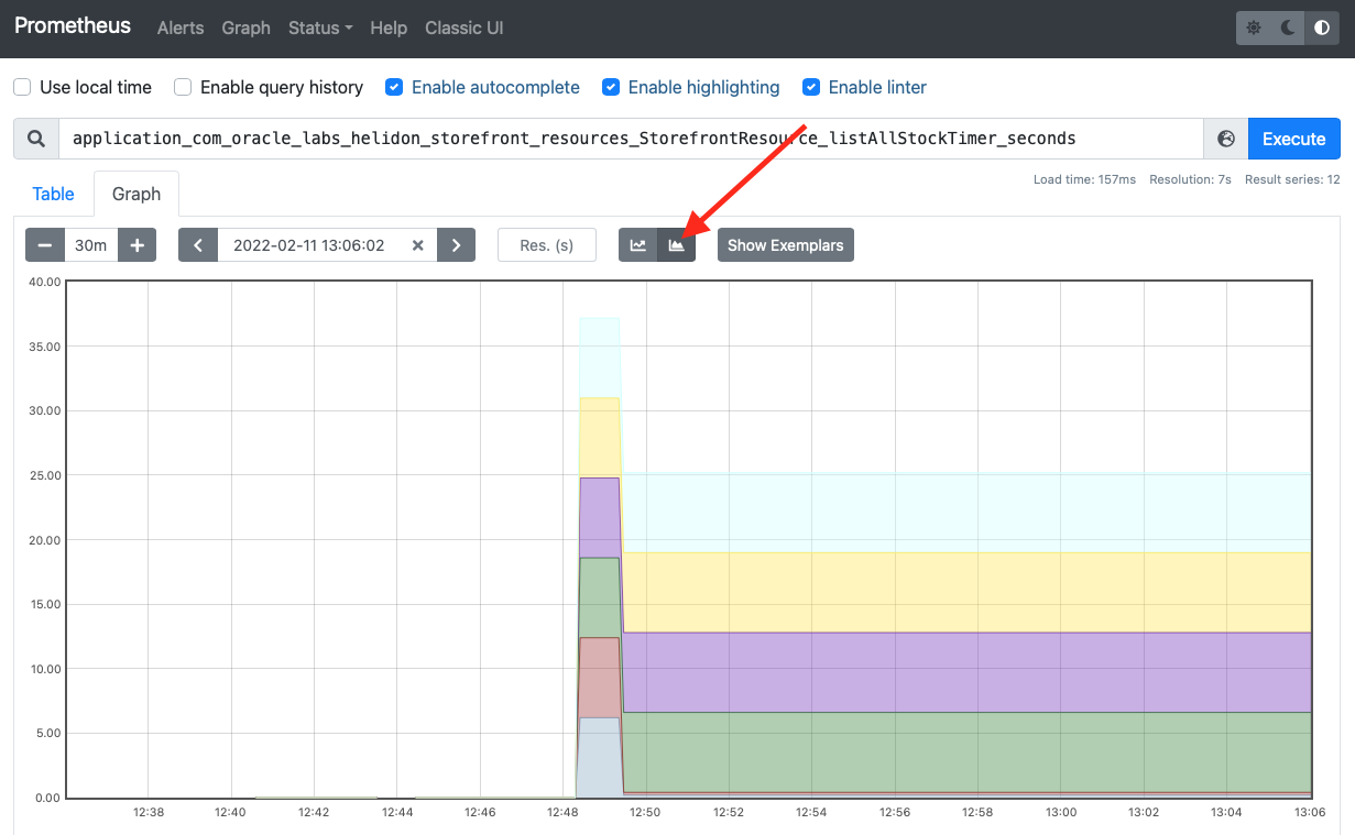 Stacked distribution graph of requests per second