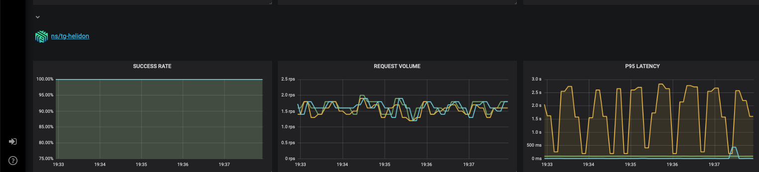Locating your namespace details in the linked grafana dashboard