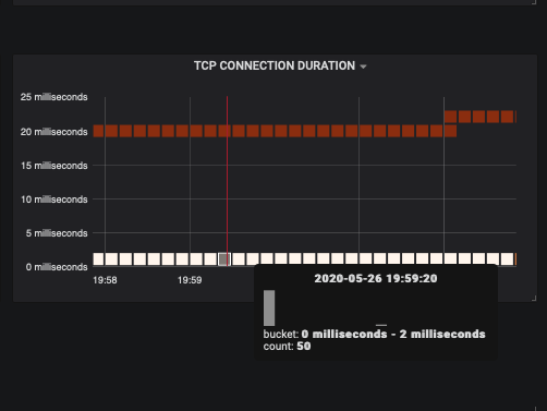 Using a tool tip like popup to get the really detailed information