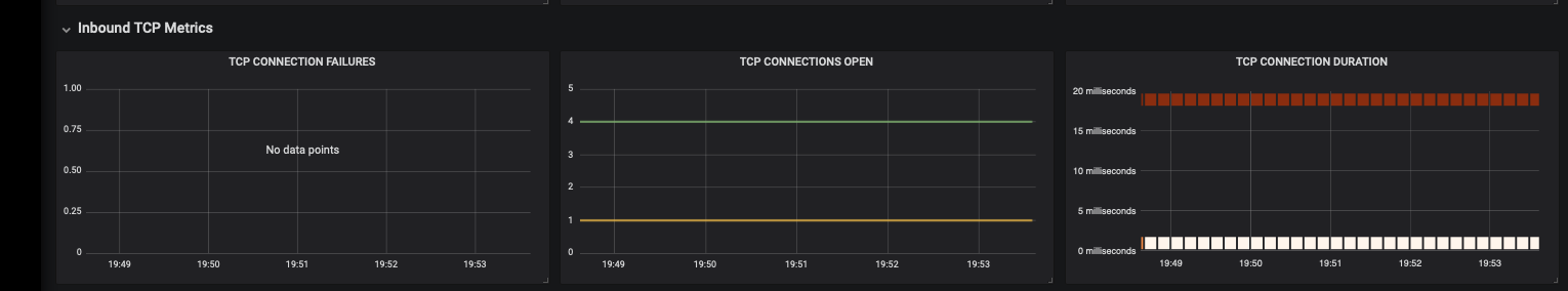 Details of inbound TCP metrics