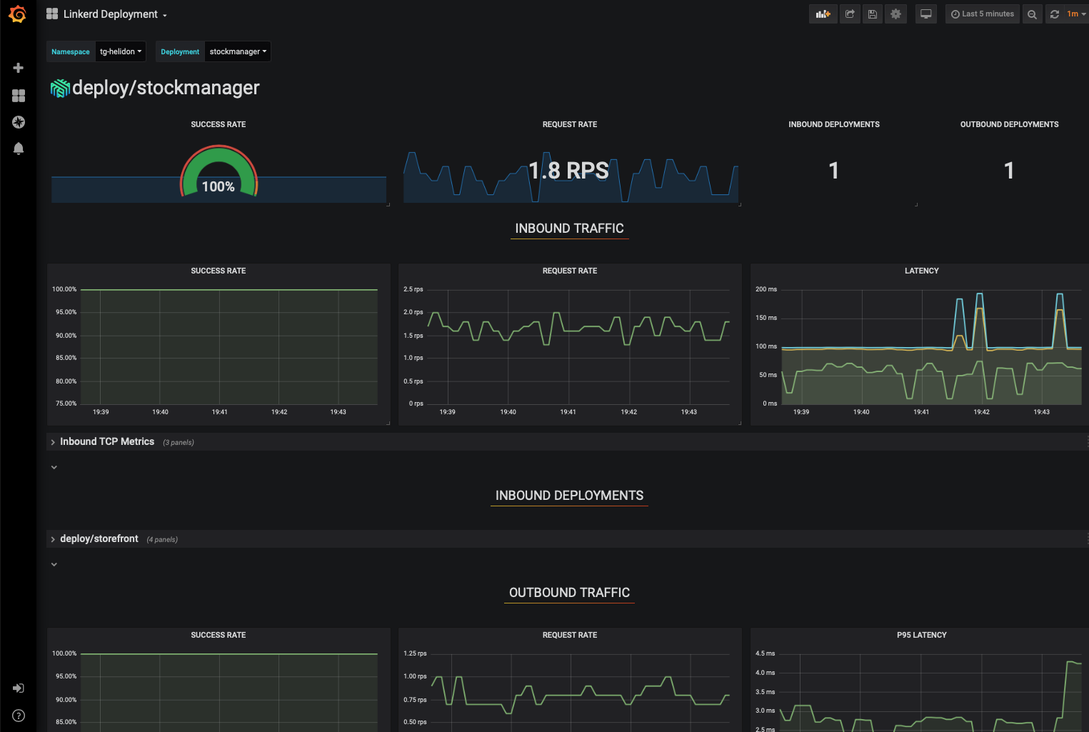 Details of your nameapace in the grafana linkerd dashboard