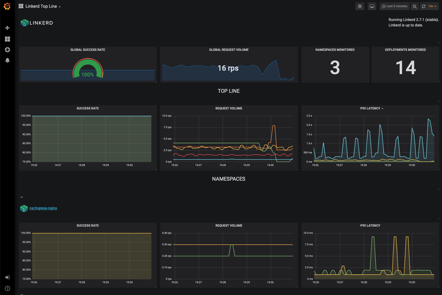 Accessing the linkerd grafana instance