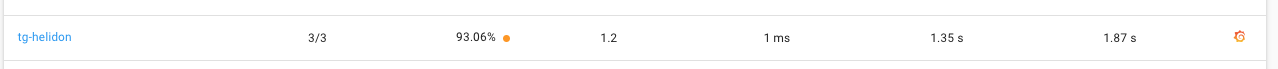 Looking at the details in linkerd when we have deliberatly deployed a broken microservice implementation