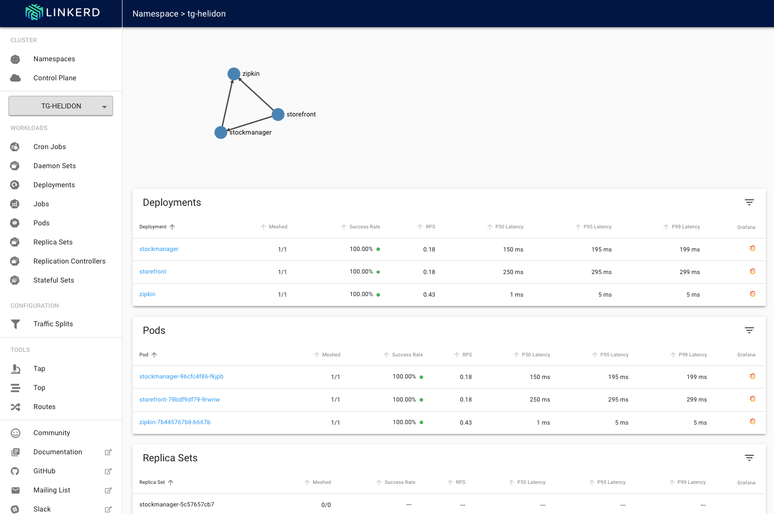 Accessing your namepace in linkerd UI