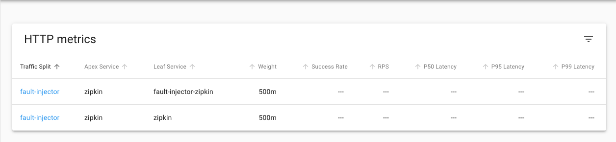 List of traffic splits
