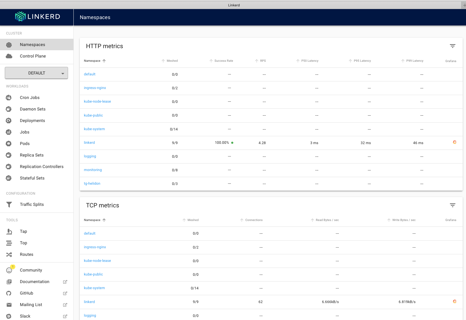 Main linkerd UI