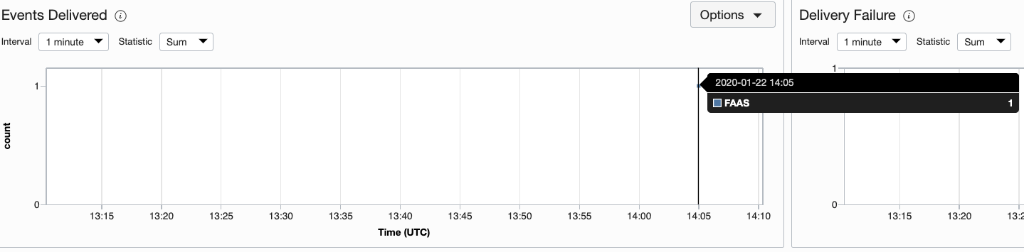 Events Sent Metrics