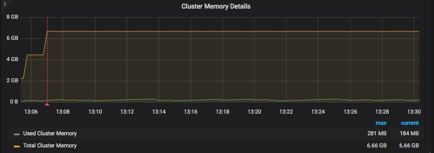 Show Cluster Size Changed Annotation