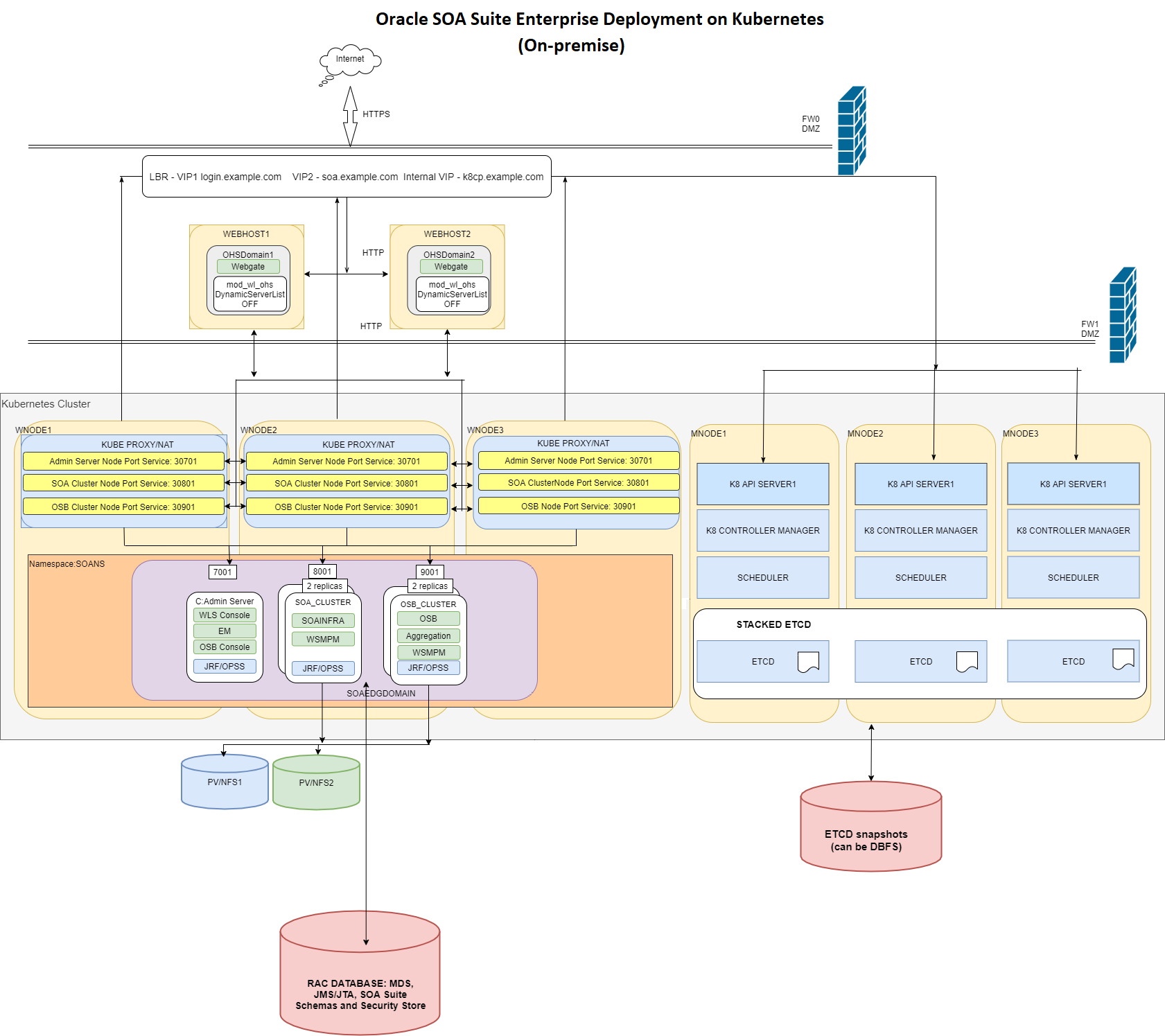 Management software - PLM - Oracle - analysis / quality / design