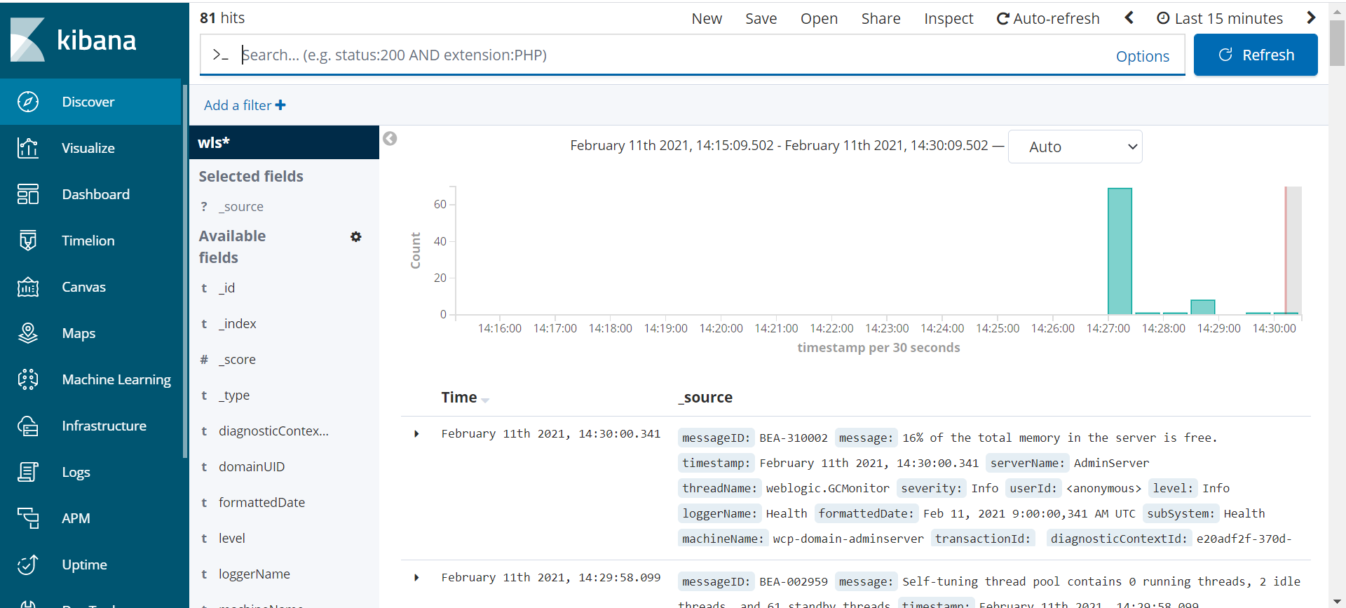 WLE-Kibana-Dashboard