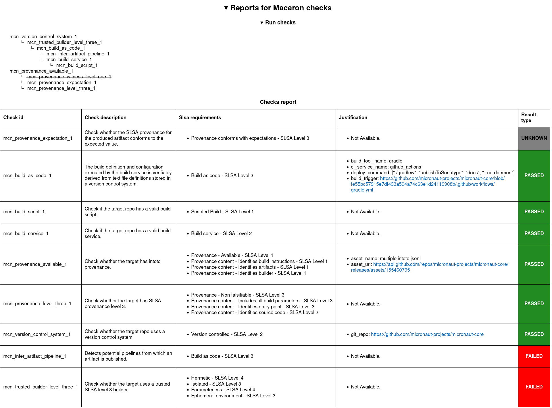 Check results for ``io.micronaut/micronaut-core`` version ``4.3.10`` with witness provenance check excluded