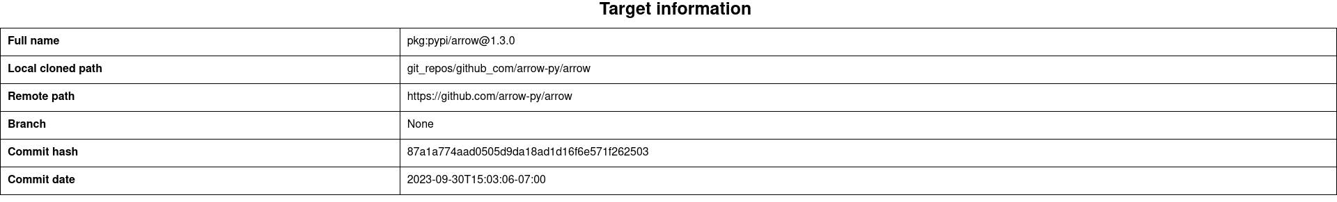 HTML report for ``arrow 1.3.0``, summary