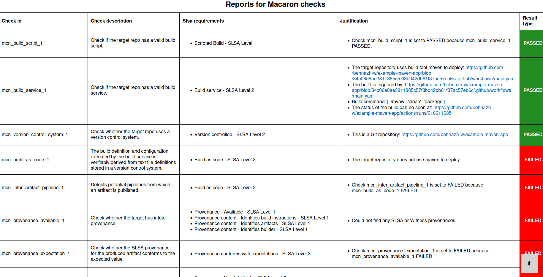 HTML report for ``example-maven-app``