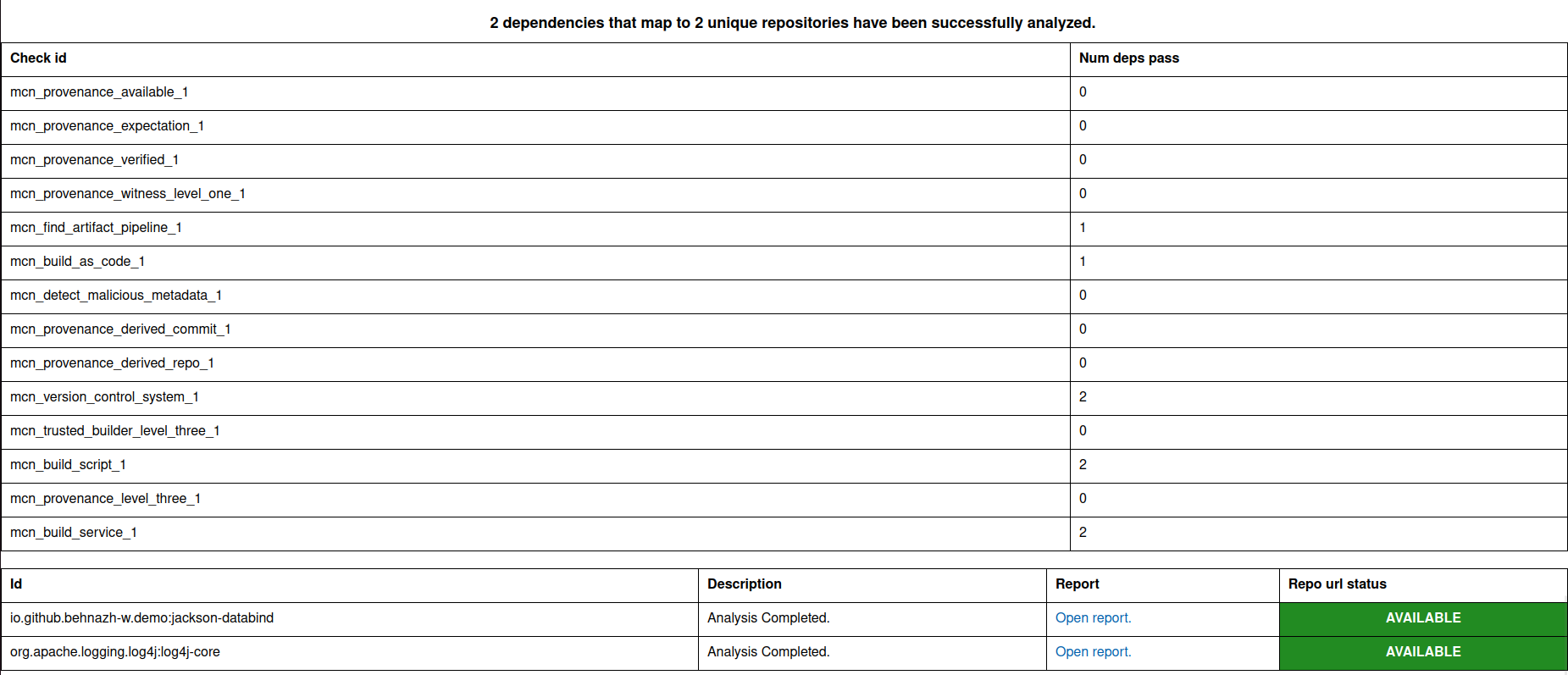 HTML report for dependencies of ``example-maven-app``