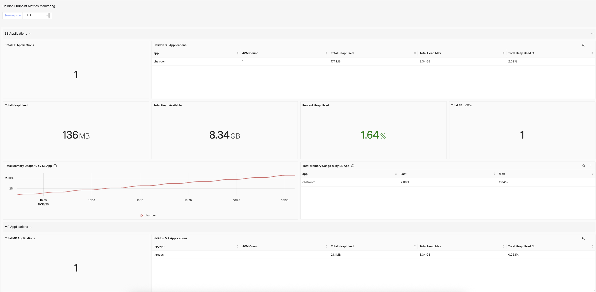 Helidon Main Dashboard