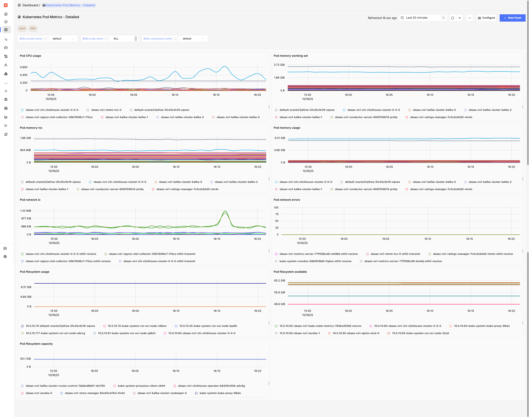 Kubernetes Pod Metrics Detailed