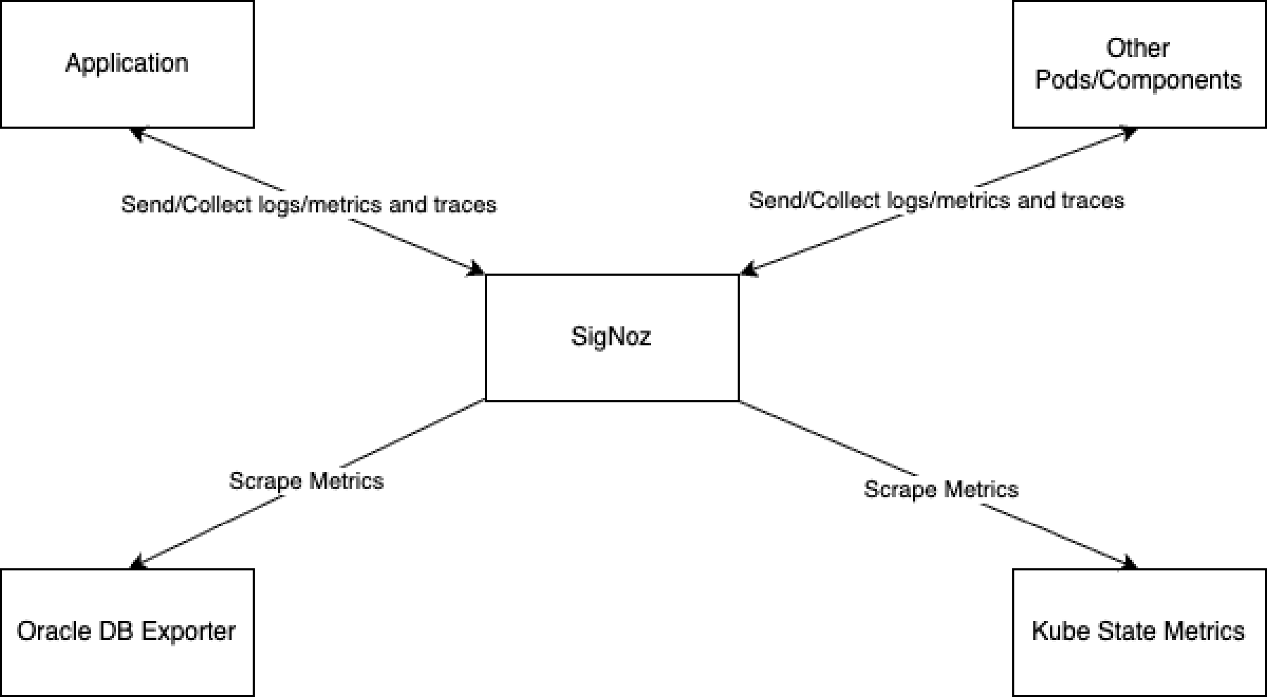 Observability Overview