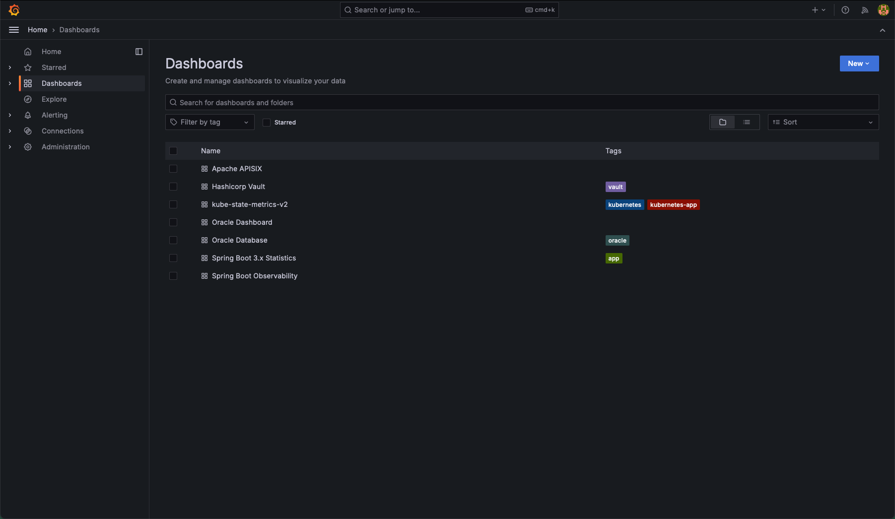 Grafana Dashboards