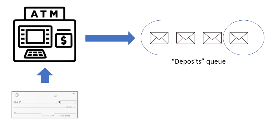 Deposit check