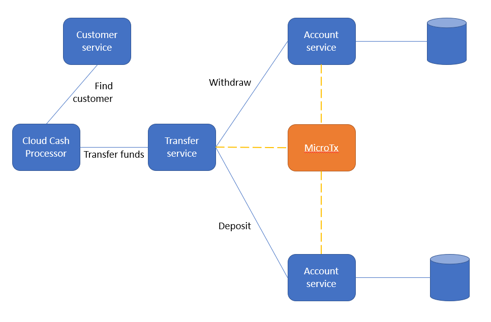 The Cloud Cash LRA