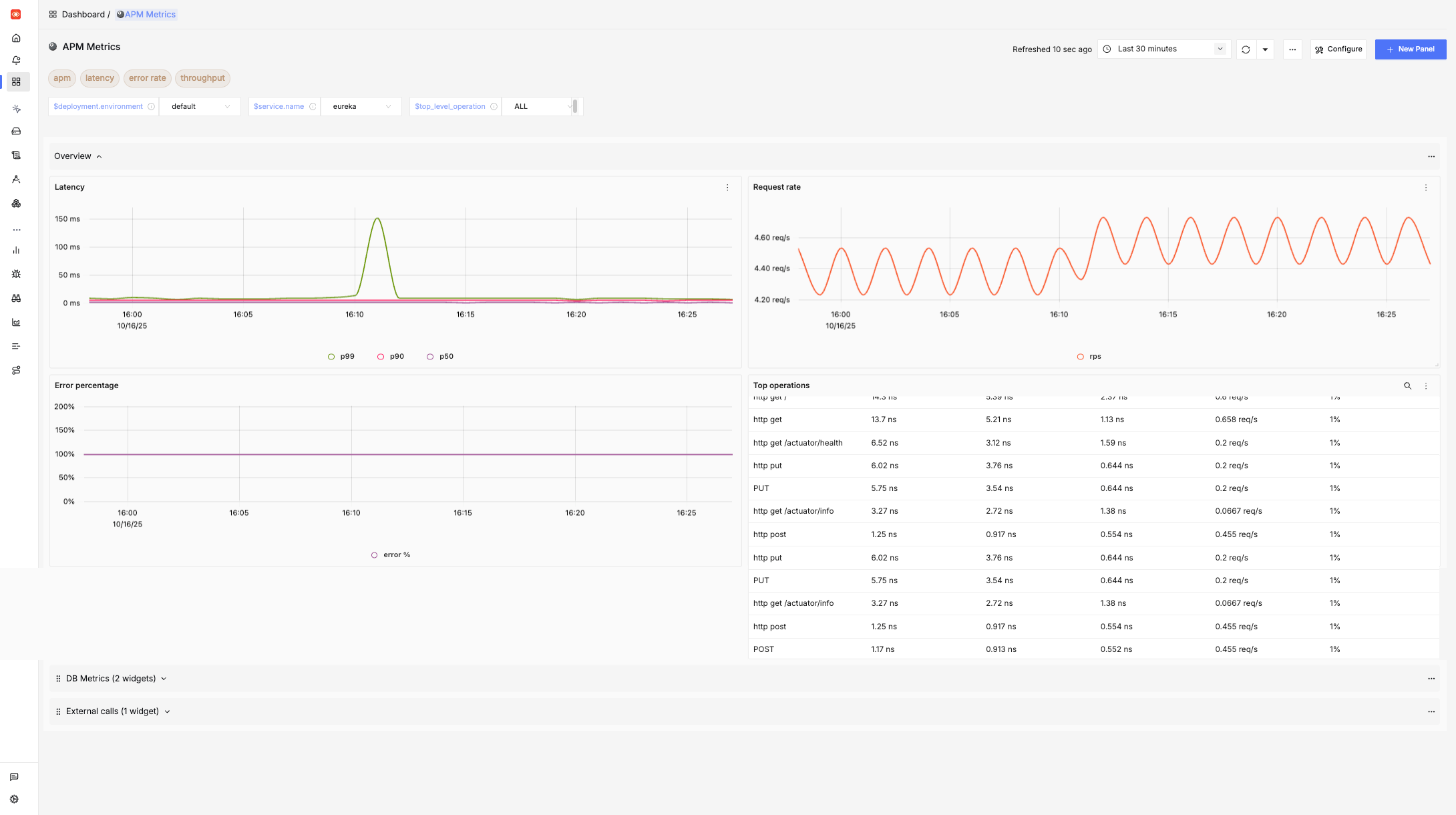 APM Dashboard