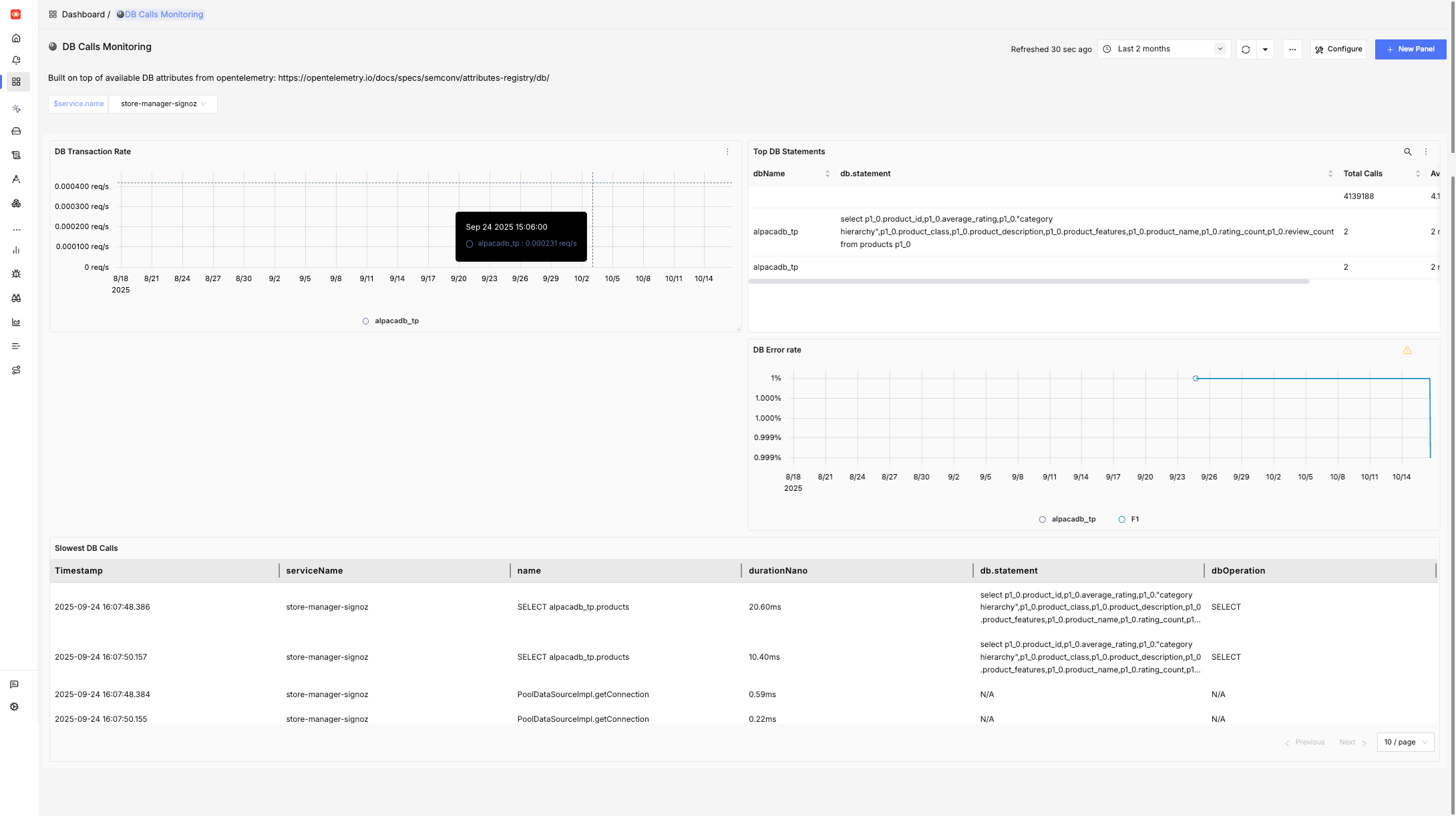 Host Metrics Dashboard