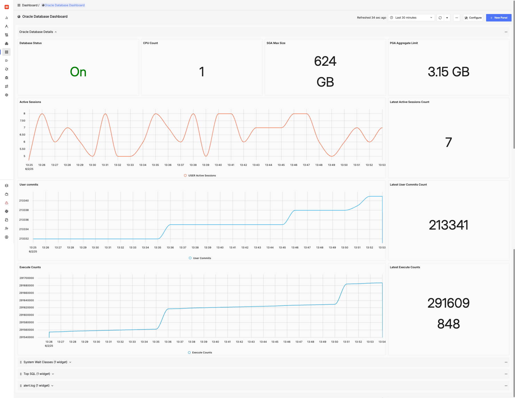 Oracle Database Dashboard