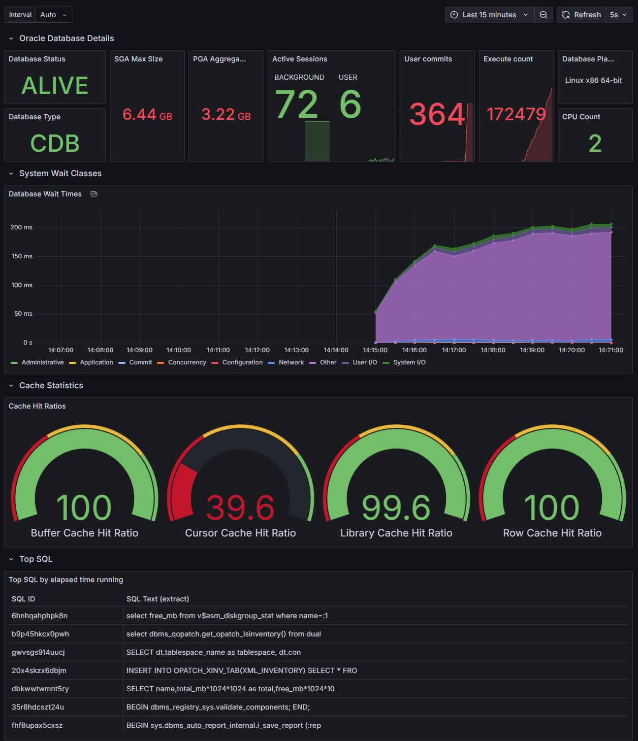 Oracle Database Dashboard