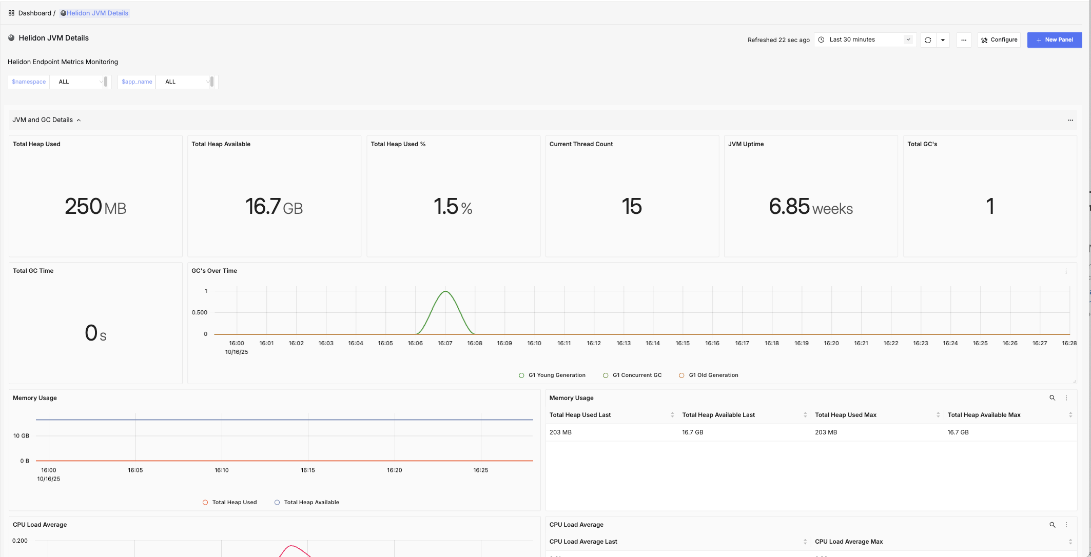 Helidon JVM Dashboard