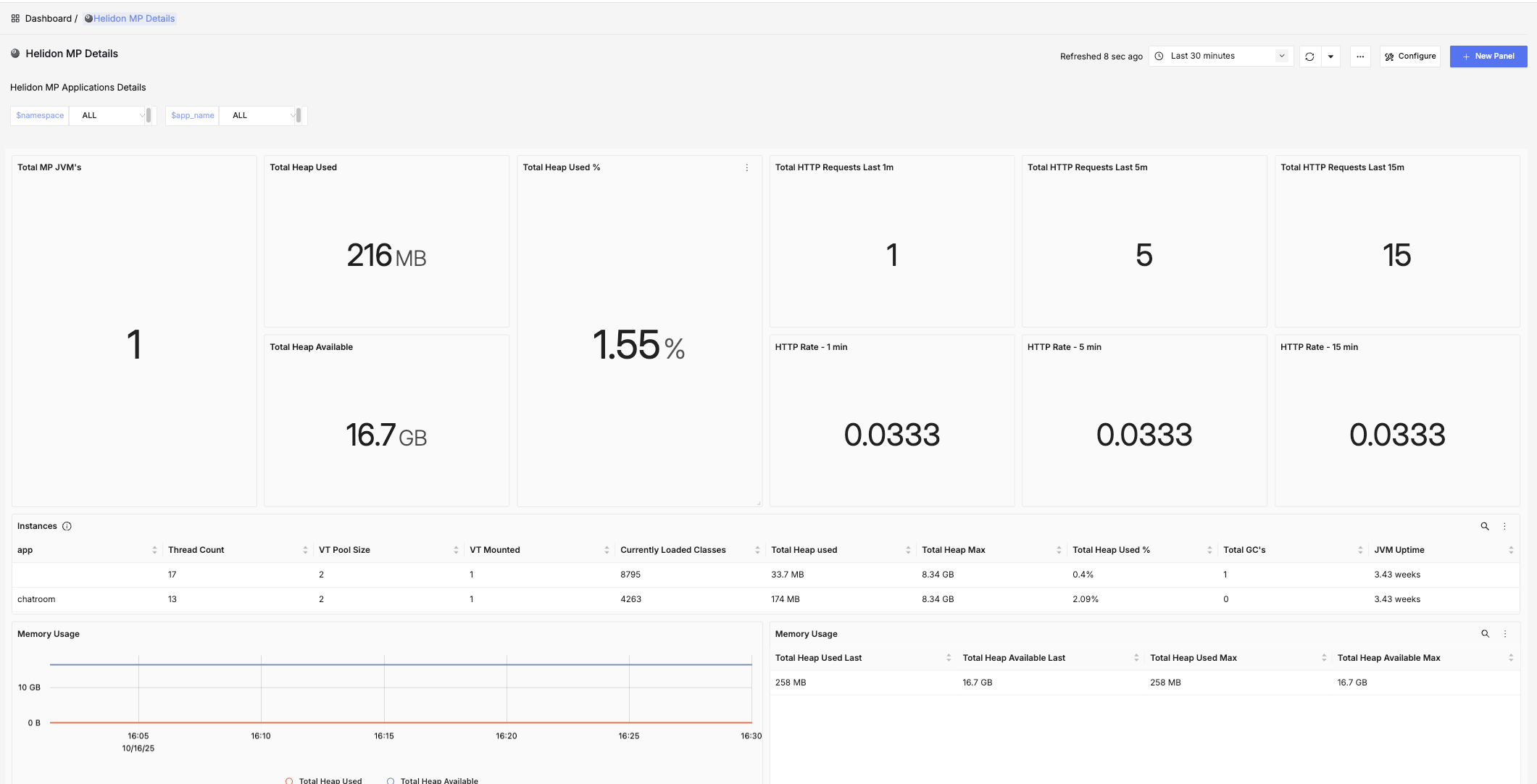Helidon MP Dashboard