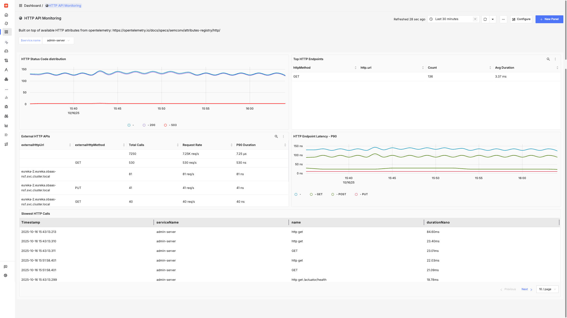 HTTP API Dashboard